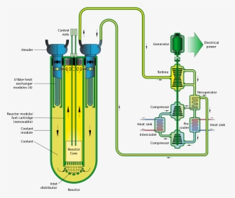 Lead Cooled Fast Breeder Reactor, HD Png Download, Free Download
