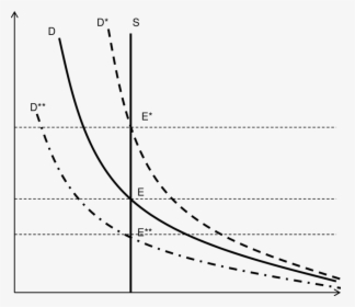 Bitcoin Supply And Demand Curve, HD Png Download, Free Download