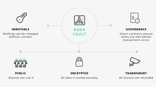 Bitcoin Information Is A Transparent, HD Png Download, Free Download