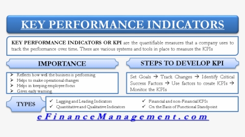 Key Performance Indicators - Cost Of Preference Share Capital, HD Png Download, Free Download
