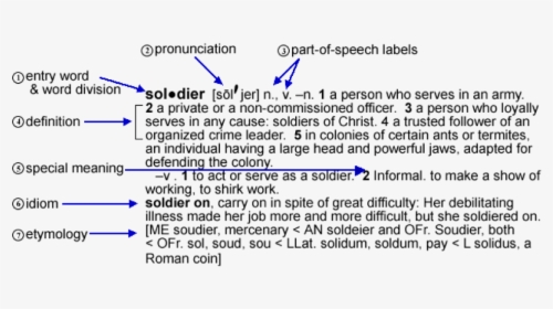 - - Dictionary Entry, HD Png Download, Free Download