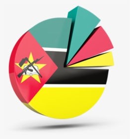 Pie Chart With Slices - Mozambique Flag, HD Png Download, Free Download