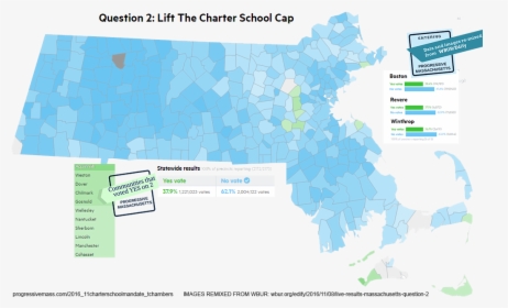 Massachusetts Q2 Results, HD Png Download, Free Download