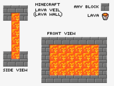 Minecraft Lava Side View, HD Png Download, Free Download