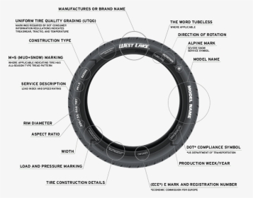 Tires101 Markings - Circle, HD Png Download, Free Download