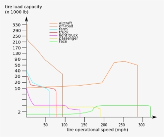 Diagram, HD Png Download, Free Download