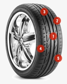 Potenza S04pp, HD Png Download, Free Download