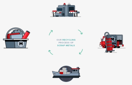 Our Recycling Process Of Scrap Metals, HD Png Download, Free Download