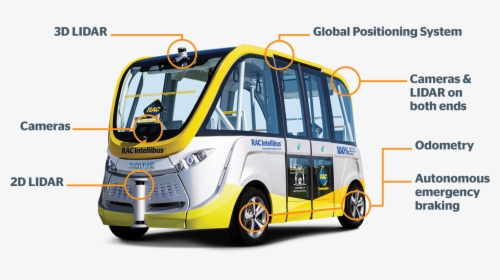 Australia S First Autonomous Bus Hits The Road In Perth - Lidar Bus, HD Png Download, Free Download