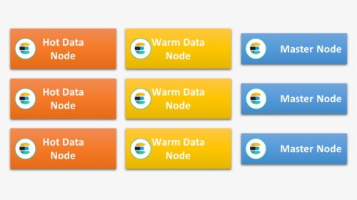 Hot-warm Cluster - Elasticsearch Hot Warm Architecture, HD Png Download, Free Download
