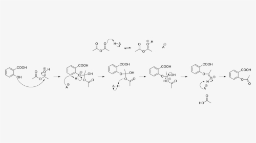 Acetylation Of Salicylic Acid, Mechanism - Synthesis Of Aspirin From Salicylic Acid Mechanism, HD Png Download, Free Download