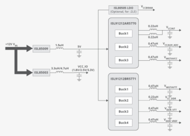 Diagram, HD Png Download, Free Download