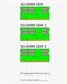 Ram Comparison - Ddr Memory, HD Png Download, Free Download