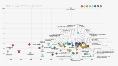 Diagram, HD Png Download, Free Download