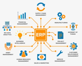 Erp Software, HD Png Download, Free Download