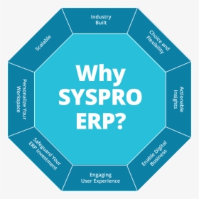 Syspro Erp, HD Png Download, Free Download