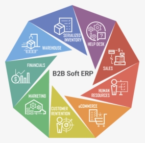 Erp System, HD Png Download, Free Download
