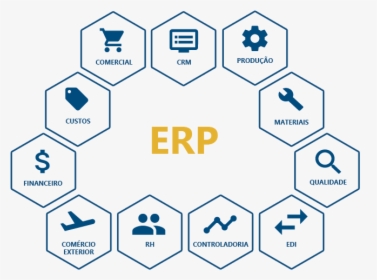 Erp For Import And Export, HD Png Download, Free Download