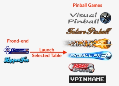 Pinball Fx 2, HD Png Download, Free Download