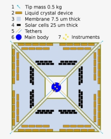 Solar Sail Ikaros Dimensions, HD Png Download, Free Download