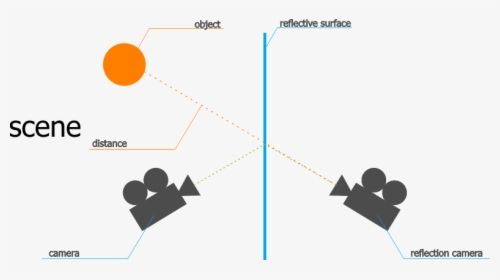 Diagram, HD Png Download, Free Download
