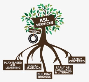 Ihp Asl Services - Root, HD Png Download, Free Download