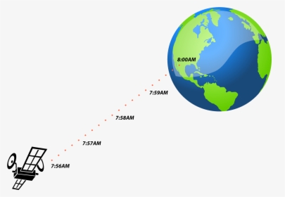 Retarded Time - Earth Clip Art, HD Png Download, Free Download