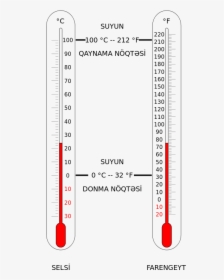 Fahrenheit To Celsius, HD Png Download, Free Download