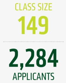 Class Size 149, 2,284 Applicants - Graphic Design, HD Png Download, Free Download