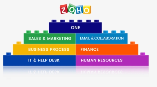 Zoho One, HD Png Download, Free Download