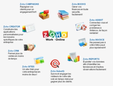 Zoho Crm Plus Png, Transparent Png, Free Download