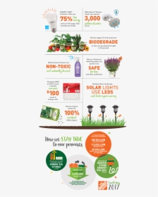 Green Products Infographic - Earth Day Small Changes, HD Png Download, Free Download
