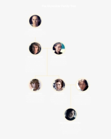 Rise Of The Skywalker Hero Image - Star Wars Family Tree Rise Of Skywalker, HD Png Download, Free Download