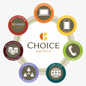Choice Hotels, HD Png Download, Free Download
