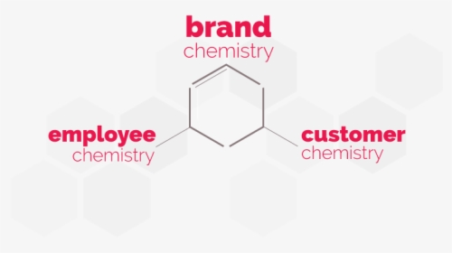 Brand Chemistry Graphic - Dvd Cover Template, HD Png Download, Free Download