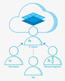 Devops Infrastructure Automation, HD Png Download, Free Download