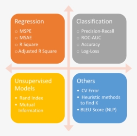 Diagram, HD Png Download, Free Download