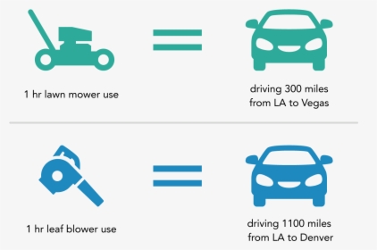 Lawn Mower Leaf Blower Driving Equivalent, HD Png Download, Free Download