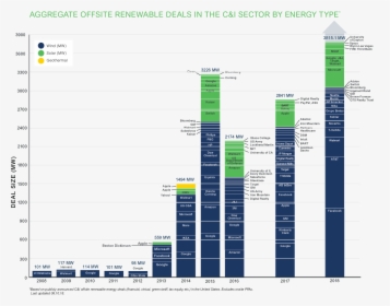Number Of Renewable Energy Companies In The World, HD Png Download, Free Download