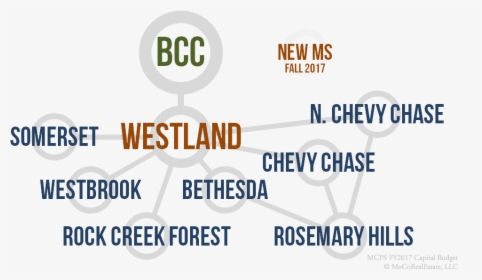 Bcc Cluster Schools - Aberdeen College, HD Png Download, Free Download