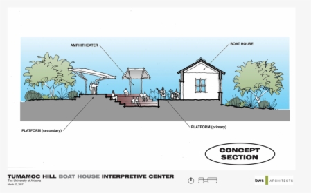 Uathbh Site Concept 4 Web, HD Png Download, Free Download