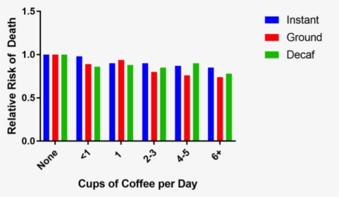 Graphics With Coffee Consumption Transparent, HD Png Download, Free Download