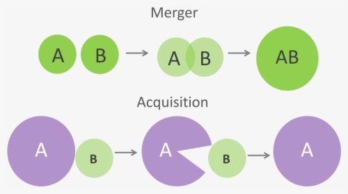 Merger And Acquisition Diagram, HD Png Download, Free Download