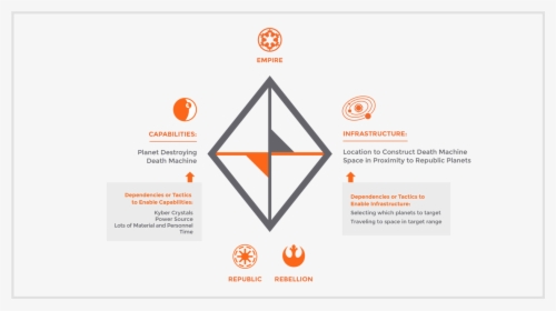 The Diamond Model Threatconnect, HD Png Download, Free Download