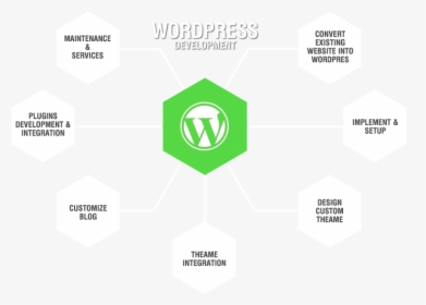 Wordpress Theme Development Logo, HD Png Download, Free Download