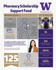 Pharmacy Scholarship Support Fund - University Of Washington, HD Png Download, Free Download