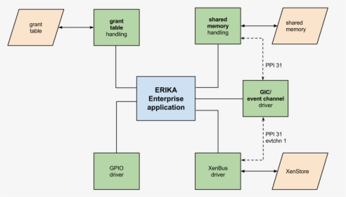 Diagram, HD Png Download, Free Download