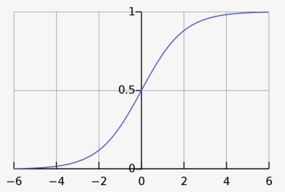 Softmax Activation Function, HD Png Download, Free Download