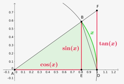 Diagram, HD Png Download, Free Download