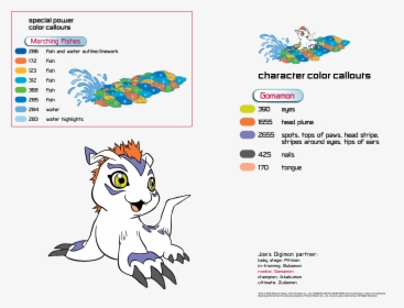 Gomamon Digimon, HD Png Download, Free Download